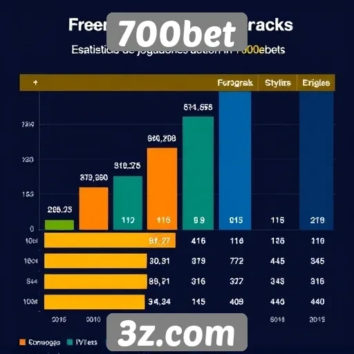 Estatísticas de jogadores ativos no 700bet